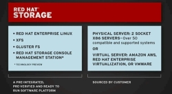 Слайд с презентации Red Hat Storage Server 2.0 Слайд с презентации Red Hat Storage Server 2.0