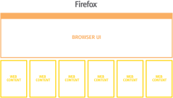 Отдельные процессы в Firefox