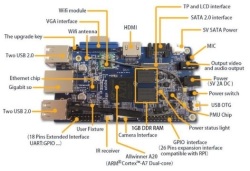 Orange Pi — аналог Raspberry Pi