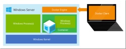 Контейнеризация в Windows Server Контейнеризация в Windows Server