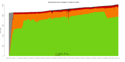 Воспроизводимость пакетов в Debian unstable для amd64