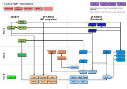 Новый релиз KDE Frameworks 5.5.0 
