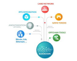 Схема взаимодействий с blockchain из описания ARK Схема взаимодействий с blockchain из описания ARK