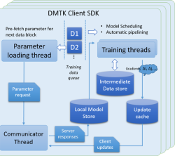Схема работы DMTK Схема работы DMTK