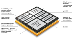 Архитектура Qualcomm Snapdragon 600 Архитектура Qualcomm Snapdragon 600