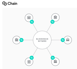 Иллюстрация blockchain-сети от Chain Иллюстрация blockchain-сети от Chain