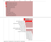 Обзор обновлений в systemd: привязка к /run, интеграция с journald, переход на LGPL…
