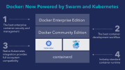 Анонсирована официальная поддержка Kubernetes в Docker и Moby