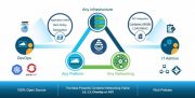 Cisco выпустила Contiv для гибкого управления сетями в Docker-контейнерах