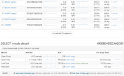 Вышел Percona Monitoring & Management для анализа производительности MySQL и MongoDB