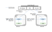 Istio — новый service mesh от Google, IBM и Lyft для микросервисов с поддержкой Kubernetes