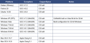 CopperSpice — современный форк библиотеки Qt 4.8 с использованием C++11