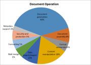 Microsoft открыла Open XML SDK под лицензией Apache 2.0