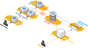 Nebula — новый инструмент для оркестровки Docker-контейнеров в масштабных IoT-кластерах