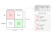 ASF перевела свободный движок для SQL-запросов Drill в ведущие проекты