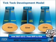 Базовая поддержка Intel Ivy Bridge появится уже в ядре Linux 2.6.40