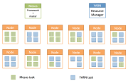 Новый Open Source-проект Myriad объединяет Apache YARN и Apache Mesos